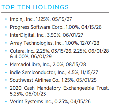 BCV Top Ten Holdings