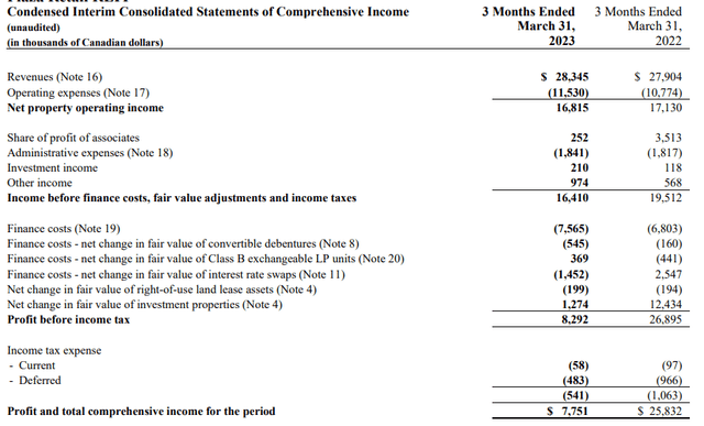 Income Statement