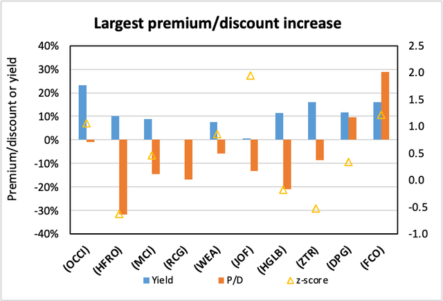 Data