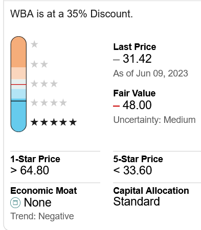 M* WBA Star pricing