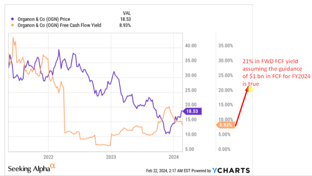 YCharts, author's notes