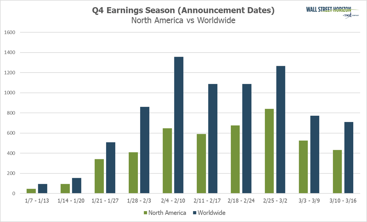 Q4 earnings season