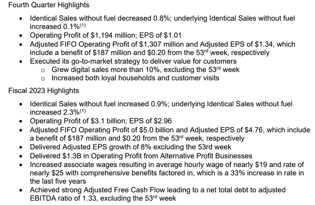 Kroger's financial highlights for the fourth quarter and full-year ended Feb. 3, 2024.