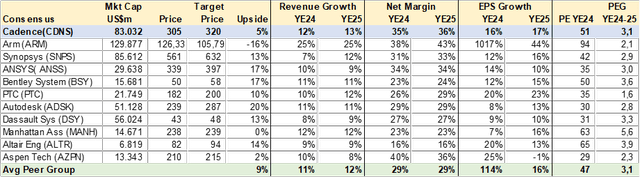 Valuation Comps