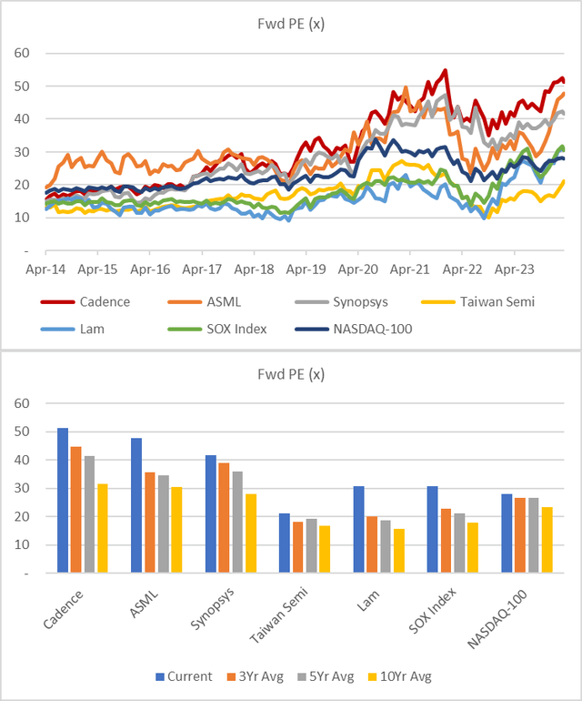 Valuation Comps