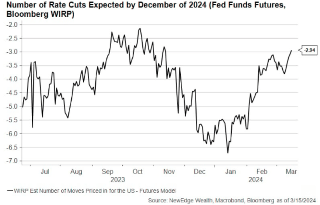 rate cuts