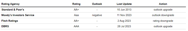 ratings