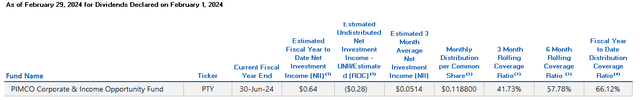 dividends