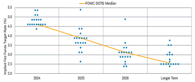 FOMC