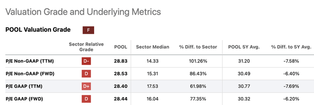 P/E ratio