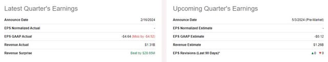 TDS Earnings