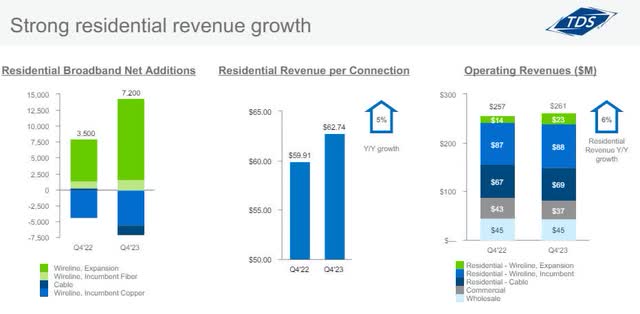 Revenue by product