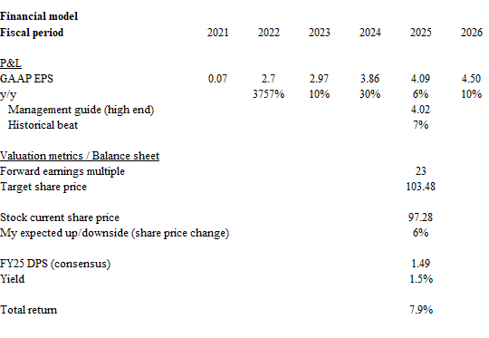 A white sheet with numbers and text Description automatically generated with medium confidence