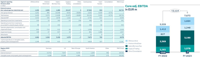 Revenue Breakdown and adjusted EBITDA breakdown