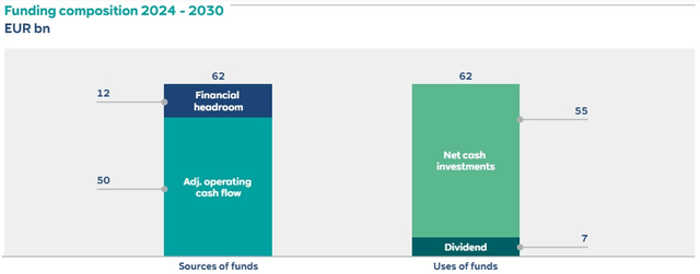 FY30 Business Plan Targets