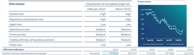 Main risks overview