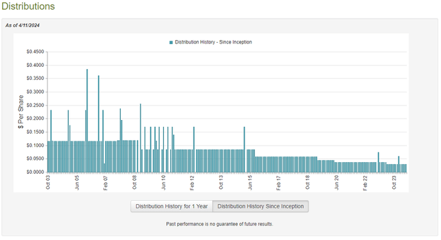 NCZ Dividend History