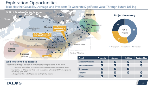 Talos exploration opportunities