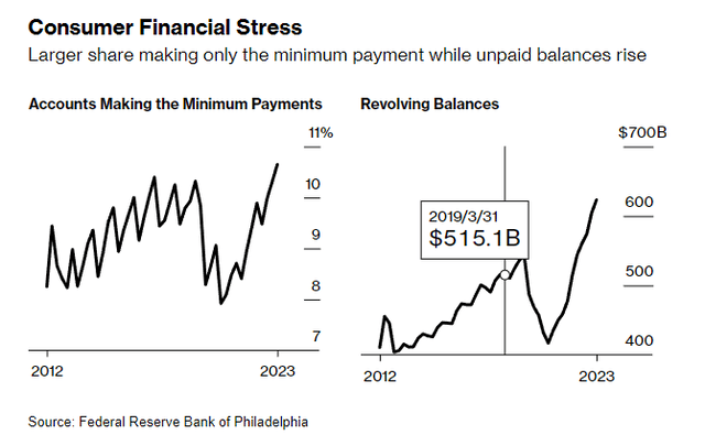 consumer credit