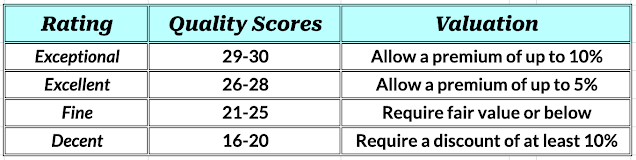 Table indicating how I determine risk-adjusted Buy Below prices