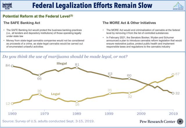 cannabis legalization