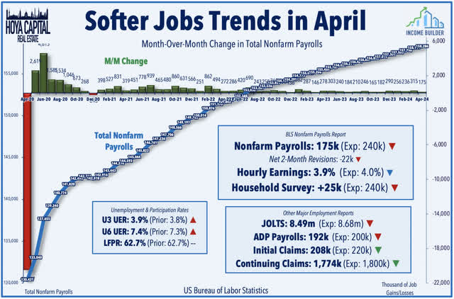 jobs report