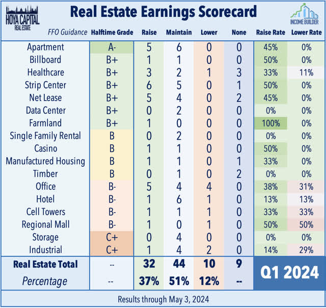 earnings halftime