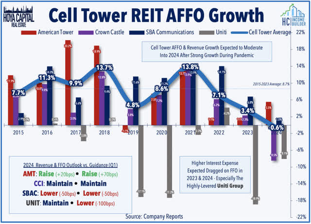 cell tower 2024