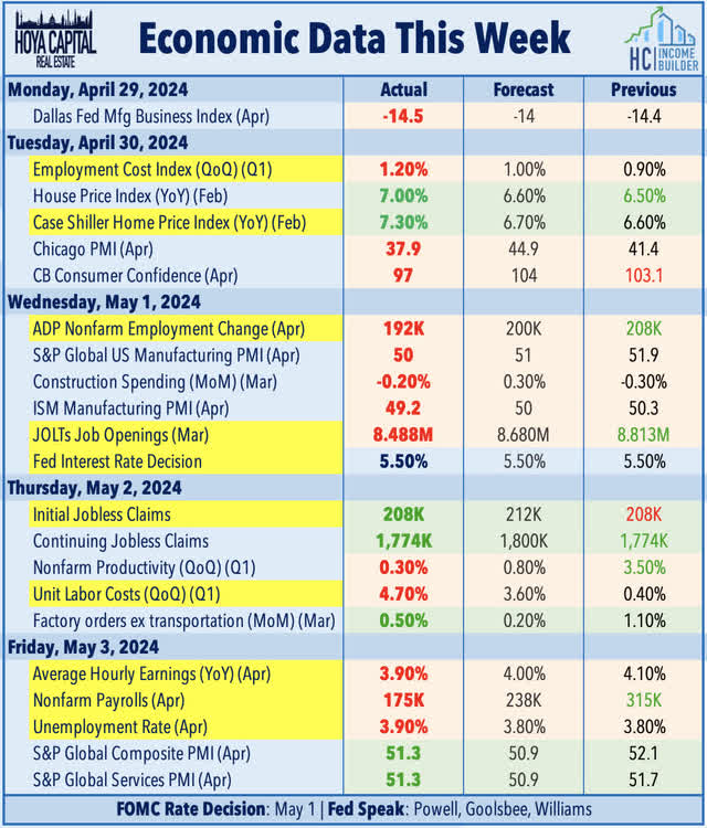 economic calendar this week