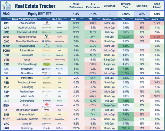 equity REITs