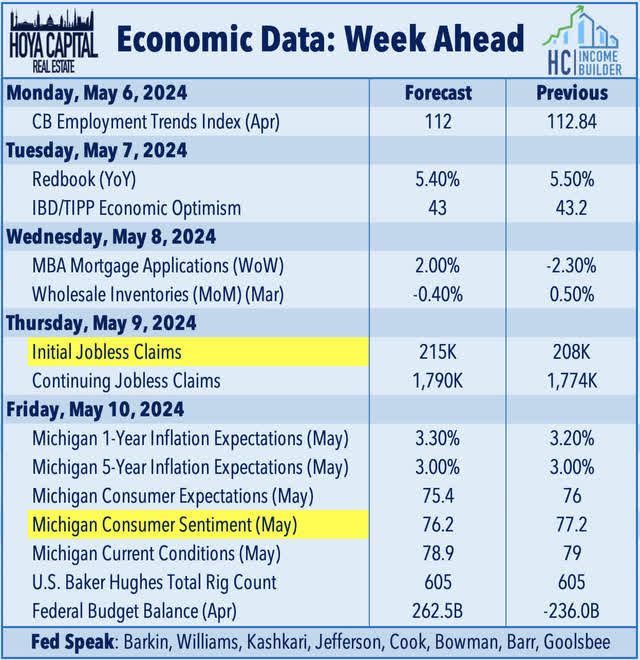 economic calendar this week