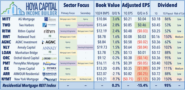 residential mREITs