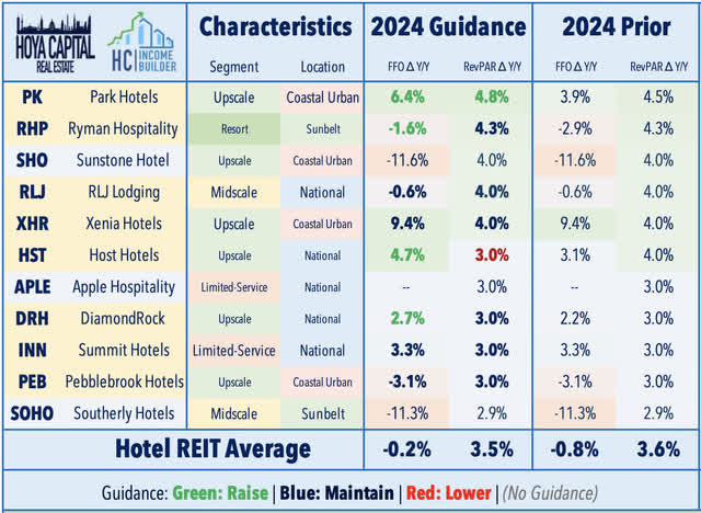 hotels