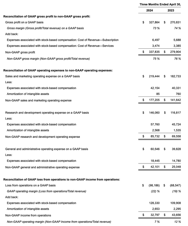 MongoDB operating margins