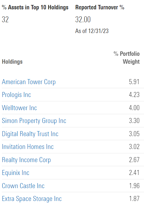 Go to portfolio section via https://www.morningstar.com/cefs/xnys/rnp/portfolio