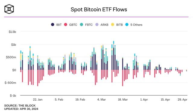 spot ETF net flows daily