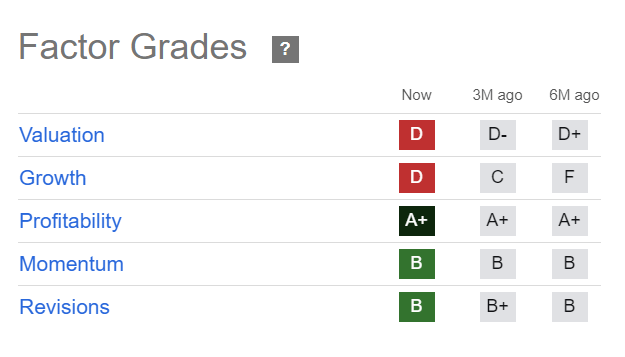 ABBV Quant Grades