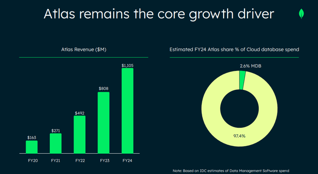 2024 Investor Session: Growing strength in Atlas