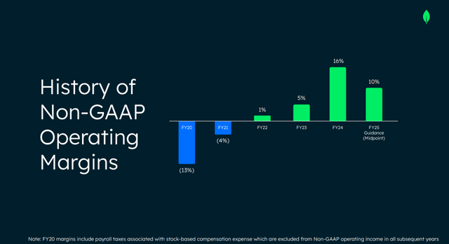 2024 Investor Session: Improving profitability