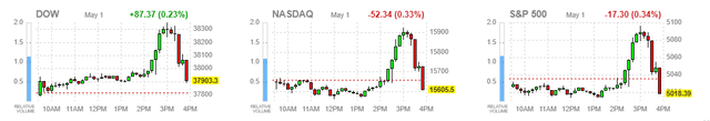 market averages