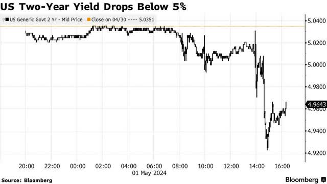 two year yields