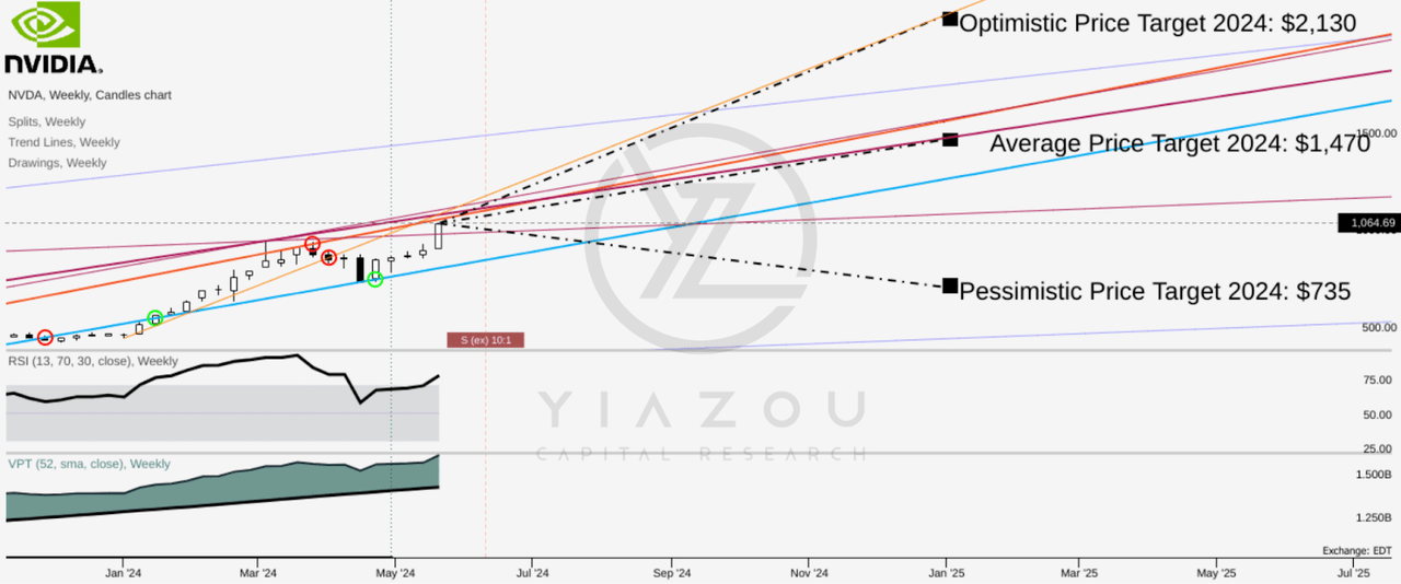 NVDA, AND, stocks to buy, AI stocks, Nvidia, Nvidia GPUs, Nvidia data centers, Nvidia gaming chips, Nvidia AI technology, Nvidia RTX, Nvidia DLSS, Nvidia DRIVE Orin, Nvidia Hopper GPU, Nvidia Blackwell GPU, Nvidia earnings, Nvidia stock, Nvidia artificial intelligence, Nvidia cloud computing, Nvidia automotive chips, Nvidia performance optimizations