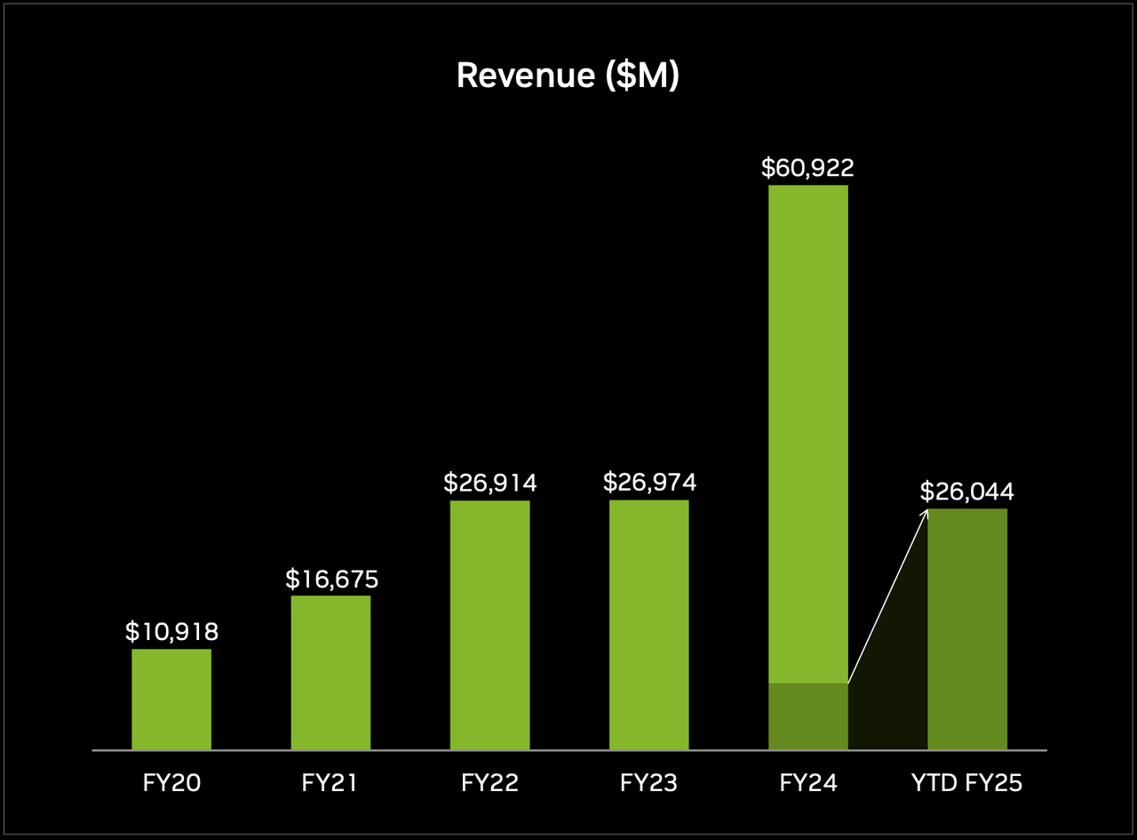 NVDA, AND, stocks to buy, AI stocks, Nvidia, Nvidia GPUs, Nvidia data centers, Nvidia gaming chips, Nvidia AI technology, Nvidia RTX, Nvidia DLSS, Nvidia DRIVE Orin, Nvidia Hopper GPU, Nvidia Blackwell GPU, Nvidia earnings, Nvidia stock, Nvidia artificial intelligence, Nvidia cloud computing, Nvidia automotive chips, Nvidia performance optimizations