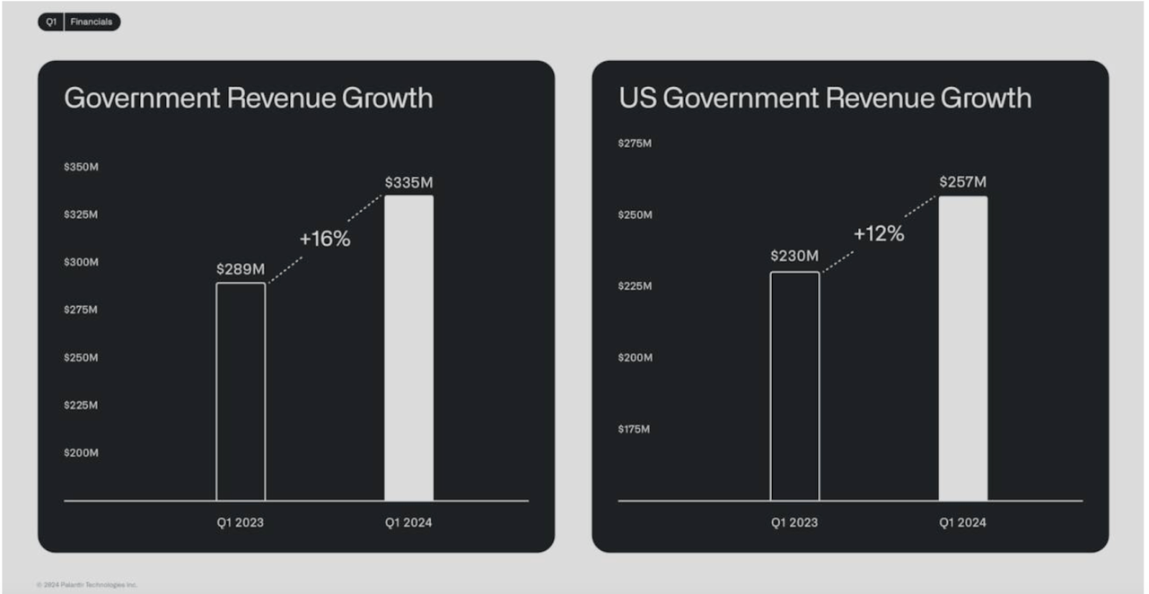 Government Revenue