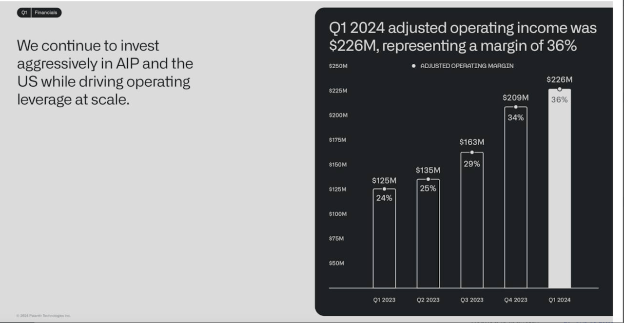 Operating Income