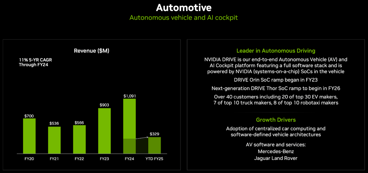 NVDA, AND, stocks to buy, AI stocks, Nvidia, Nvidia GPUs, Nvidia data centers, Nvidia gaming chips, Nvidia AI technology, Nvidia RTX, Nvidia DLSS, Nvidia DRIVE Orin, Nvidia Hopper GPU, Nvidia Blackwell GPU, Nvidia earnings, Nvidia stock, Nvidia artificial intelligence, Nvidia cloud computing, Nvidia automotive chips, Nvidia performance optimizations