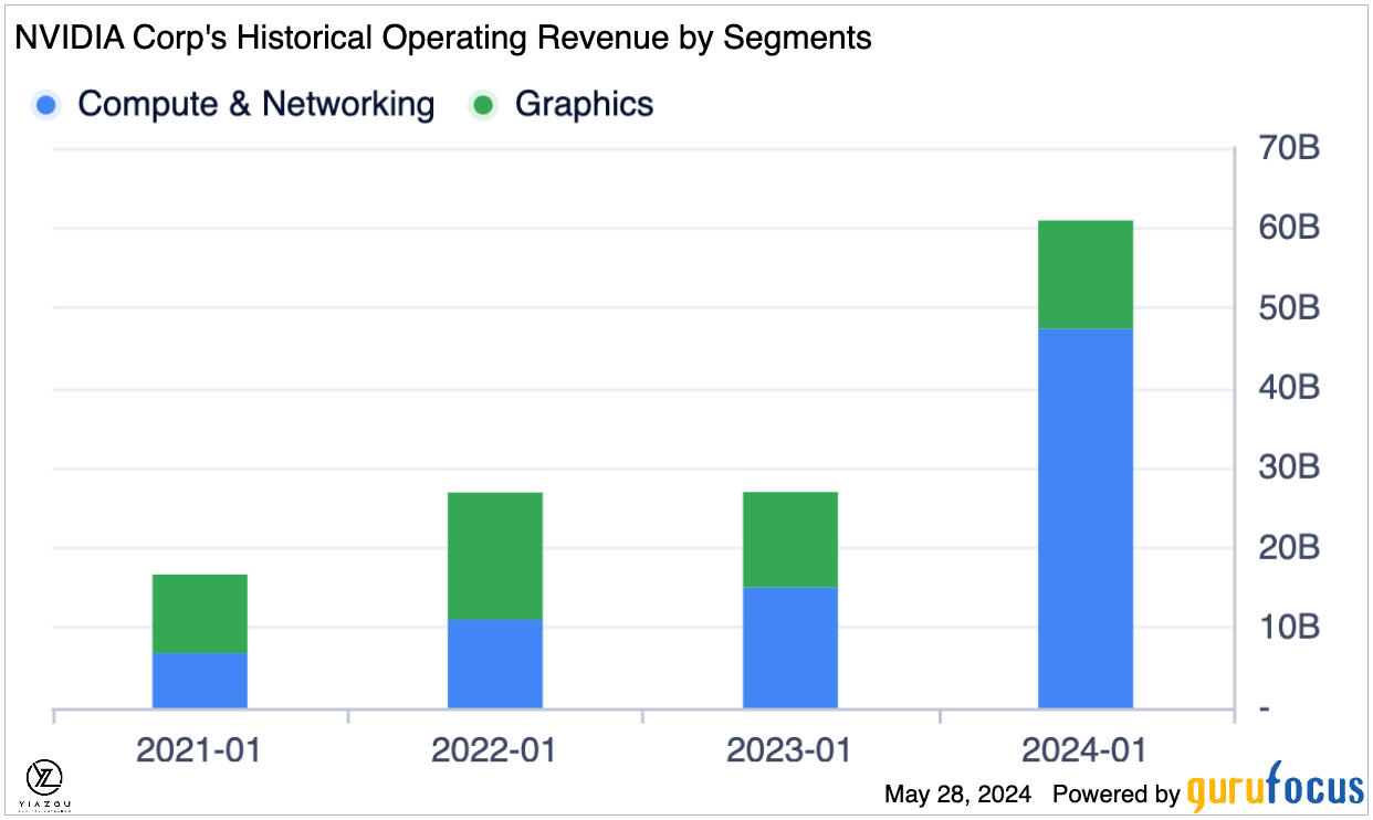 NVDA, AND, stocks to buy, AI stocks, Nvidia, Nvidia GPUs, Nvidia data centers, Nvidia gaming chips, Nvidia AI technology, Nvidia RTX, Nvidia DLSS, Nvidia DRIVE Orin, Nvidia Hopper GPU, Nvidia Blackwell GPU, Nvidia earnings, Nvidia stock, Nvidia artificial intelligence, Nvidia cloud computing, Nvidia automotive chips, Nvidia performance optimizations