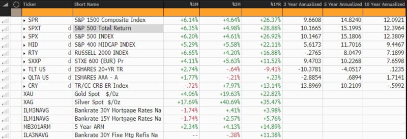 Capital markets performance