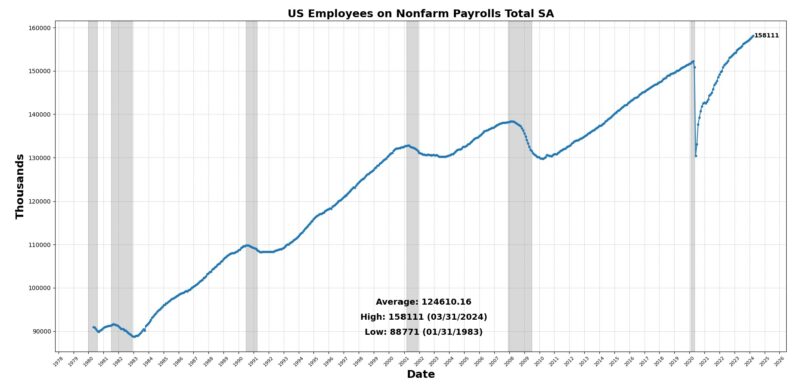 US nonfarm payrolls