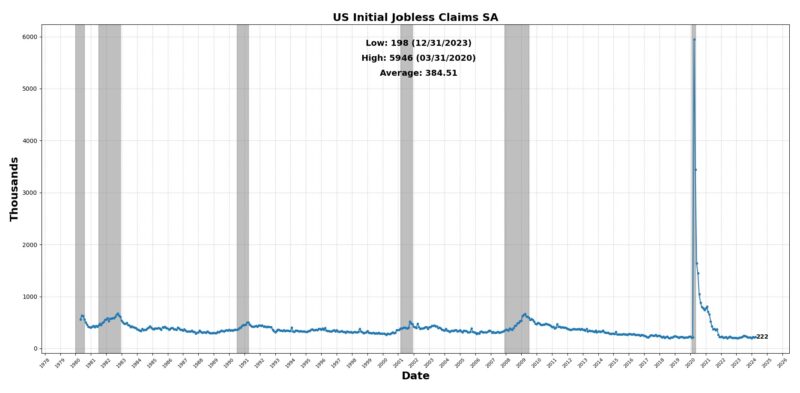 US initial jobless claims